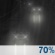 Rain Late