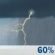 Scattered Thunderstorms