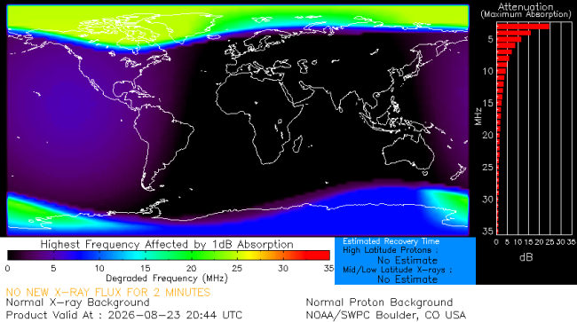 Latest D-Region Absorption Prediction Model